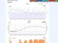 dxsatcs-ses 4-22-west-west-africa-footprint-canal-plus-afrique-sat-reception-11171-mhz-shmu.sk-bolkovce-01