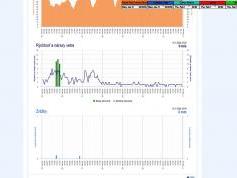 dxsatcs-ses 4-22-west-west-africa-footprint-canal-plus-afrique-sat-reception-11171-mhz-shmu.sk-bolkovce-02