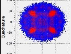 dxsatcs-com-x-band-reception-wgs2-60e-7641-mhz-lhcp-acm-data-32apsk-constellation-analysis-02