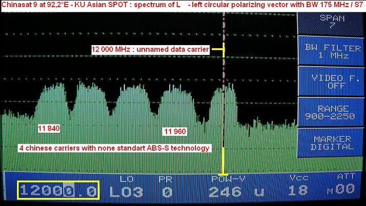 chinasat-9 -at-92.2-e-spectral-analysis-01-n