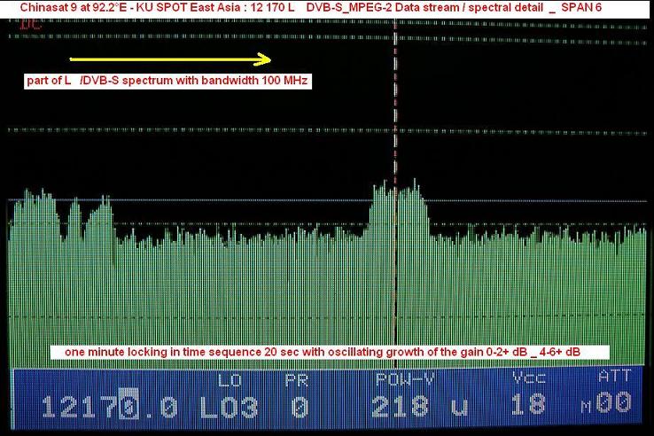chinasat-9-at-92.2-abs-s-spectral-analysis-12170-nn