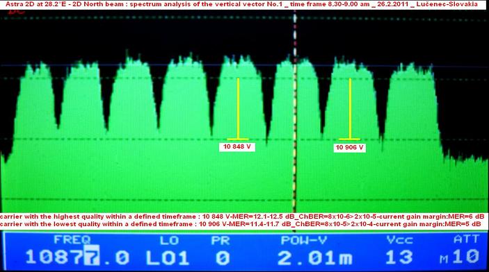 Astra 2D at 28.2 e-2d north spot-freesat-sky-bbc-itv-V spectrum analysis 01-n
