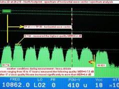 Astra 2D at 28.2 e _ footprint _ H spectrum analysis