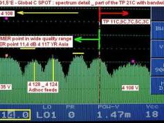 Measat 3 at 91.5 e_global footprint_TP 21 C spectral analysis 23.4.2009-01