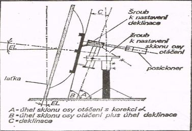 Kovosat-antena-120-140-cm-polarny-zaves-polarmount-postup-nastavenia-uvod