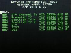 ITV Paket 10 906 MHz ASTRA 2D Obsadenie paketu znazornuje NIT tabulka