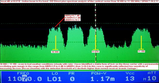 Insat 4B at 93.5 E-indian beam in Ku band-spectrum analysis 01-n