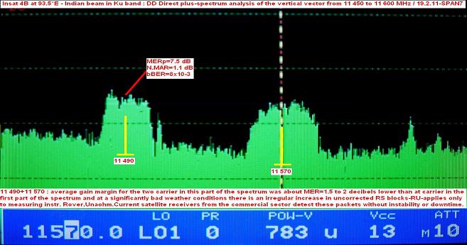 Insat 4B at 93.5 E-indian beam in Ku band-spectrum analysis 02-n