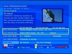 NSS 6 at 95.0 e-Indian footprint-packet Dish TV-12 595 H PPV Movie on Demand-01