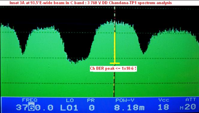 Insat 3A-4B at 93.5 e-wide beam-DD Doordarshan India-3 760 DD Chandana-03