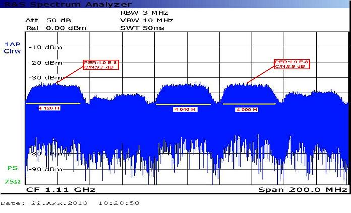 Measat 3A at 91.5 e _Global footprint in C band _spectral analysis_first narrow
