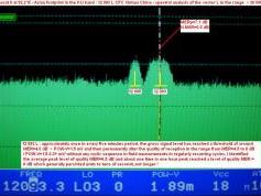 Chinasat 9 at 92.2 e_KU footprint_12 093L spectral analysis