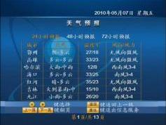 Chinasat 9 at 92.2e _footprint in KU band_ ABS S receiver Coship N6188 menu_05
