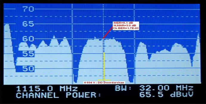 Intelsat 10 at 68.5 e_global footprint in C band_4 034 V DD Doordarshan_spectral analysis n