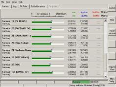 Insat 4A at 83.0 E _ wide footprint_3 725 H packet NSTPL_bit rate 03