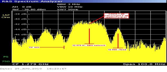 ABS 1 at 75.0 e-southern footprint-spectral analysis-n