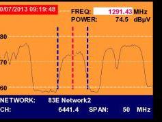 A Simao-Macau-SAR-V-Insat 4A-83-e-Promax-tv-explorer-hd-dtmb-3858-mhz-h-quality-spectrum-nit-analysis-01