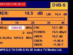 A Simao-Macau-SAR-V-Insat 4A-83-e-Promax-tv-explorer-hd-dtmb-3885-mhz-h-quality-spectrum-nit-analysis-02