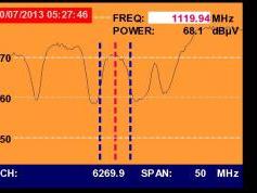 A Simao-Macau-SAR-V-Insat 4A-83-e-Promax-tv-explorer-hd-dtmb-4030-mhz-h-quality-spectrum-nit-analysis-01