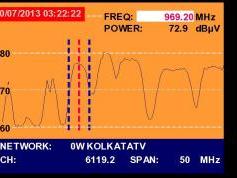 A Simao-Macau-SAR-V-Insat 4A-83-e-Promax-tv-explorer-hd-dtmb-4180-mhz-h-quality-spectrum-nit-analysis-01
