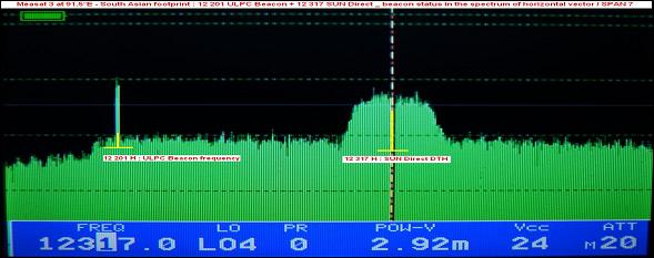 Measat 3 at 91.5 e_south asian footprint in ku band-ULPC beacon frequency 02-spectral analysis-n