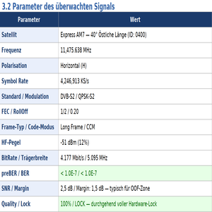 3.1 Hardware- setup- signal parameters-DE-02-n