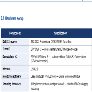 3.1 Hardware- setup- signal parameters-ENG-01-300x300px