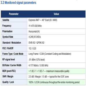 3.1 Hardware- setup- signal parameters-ENG-02-300x300px-n