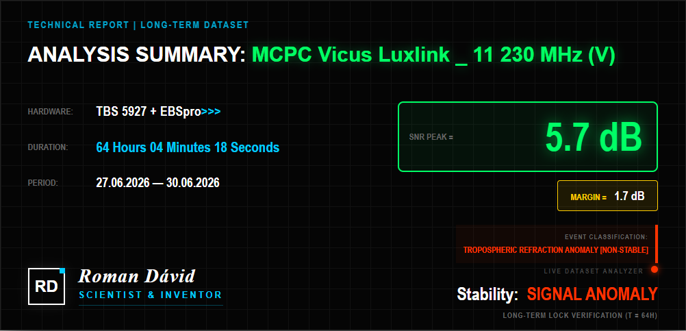 analyssis-sumary-rascom-qaf-1r-south-11230-V-baner