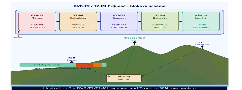 dxsatcs-370x240-sfn-cyprus-ilustracie-galeria-ENG-03-n