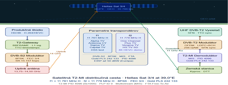 dxsatcs-800x300-sfn-cyprus-ilustracie-galeria-sk-02-n
