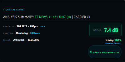 dxsatcs-roman-david-express-am7-40e-11471-h-rt-news-24h-signal monitoring-results-achieved-n