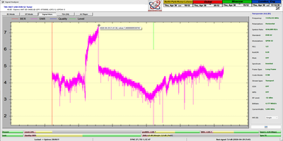 dxsatcs-roman-david-express-am7-40e-11471-h-rt-news-24h-signal monitoring-snr-peak-n