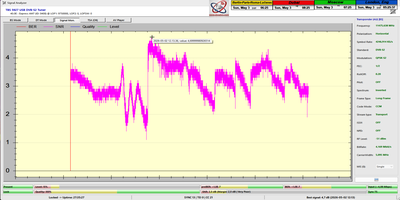 dxsatcs-roman-david-express-am7-40e-11475-h-rt-news-24h-signal monitoring-snr-peak-n