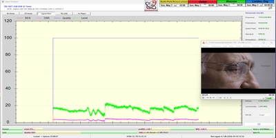 dxsatcs-roman-david-express-am7-40e-11476-h-rt-news-24h-signal monitoring-full-n