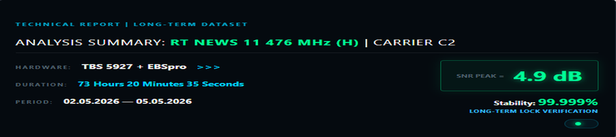 dxsatcs-roman-david-express-am7-40e-11476-h-rt-news-73h-signal monitoring-results-achieved-L