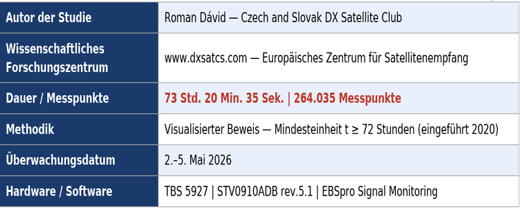 dxsatcs-Roman-dávid--express-am7-40e-indian-fixed-beam-out-of-footprint-analysis-02-n-750x300-DE-