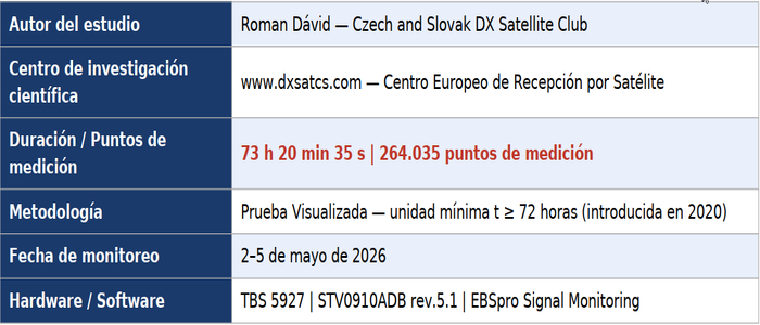 dxsatcs-Roman-dávid--express-am7-40e-indian-fixed-beam-out-of-footprint-analysis-02-n-750x300-ES-n
