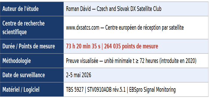 dxsatcs-Roman-dávid--express-am7-40e-indian-fixed-beam-out-of-footprint-analysis-02-n-750x300-FR-n