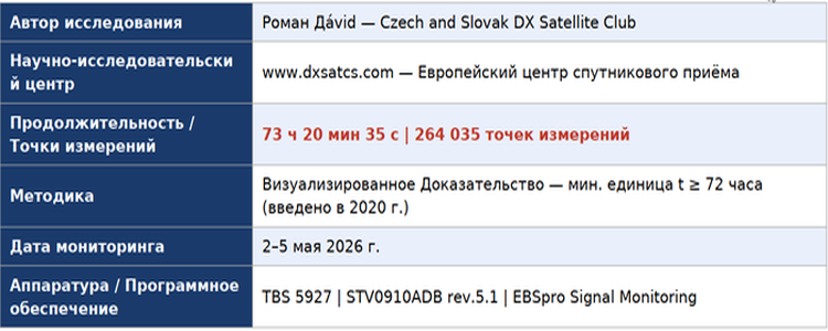 dxsatcs-Roman-dávid--express-am7-40e-indian-fixed-beam-out-of-footprint-analysis-02-n-750x300-RU-n