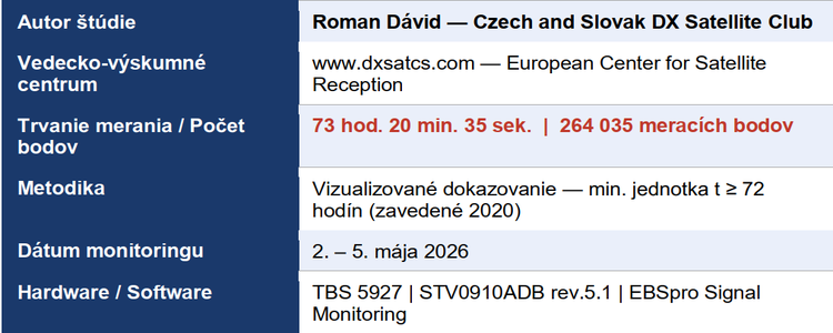 dxsatcs-Roman-dávid--express-am7-40e-indian-fixed-beam-out-of-footprint-analysis-02-n-750x300