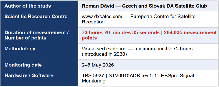 dxsatcs-Roman-dávid--express-am7-40e-indian-fixed-beam-out-of-footprint-analysis-02-w-750x300-ENG