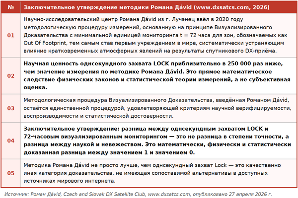 dxsatcs-Roman-dávid--express-am7-40e-indian-fixed-beam-out-of-footprint-analysis-03-600x450-RU-n
