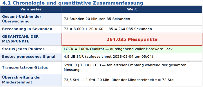 dxsatcs-Roman-dávid--express-am7-40e-indian-fixed-beam-out-of-footprint-chronologia-suhrn-700x300-DE-n