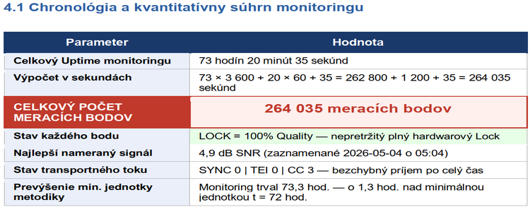 dxsatcs-Roman-dávid--express-am7-40e-indian-fixed-beam-out-of-footprint-chronologia-suhrn-750x300-n