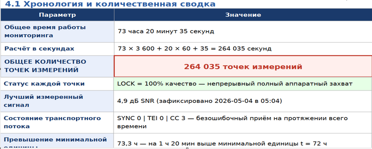 dxsatcs-Roman-dávid--express-am7-40e-indian-fixed-beam-out-of-footprint-chronologia-suhrn-750x300-RU-n