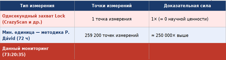 dxsatcs-Roman-dávid--express-am7-40e-indian-fixed-beam-out-of-footprint-porovnanie-dokaznej-sily-750x200--RU-n