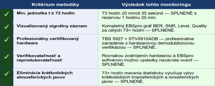 dxsatcs-Roman-dávid--express-am7-40e-indian-fixed-beam-out-of-footprint-porovnanie-kriteria-metodiky-750x300-n