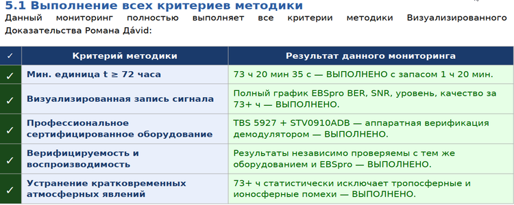 dxsatcs-Roman-dávid--express-am7-40e-indian-fixed-beam-out-of-footprint-porovnanie-kriteria-metodiky-750x300--RU-n