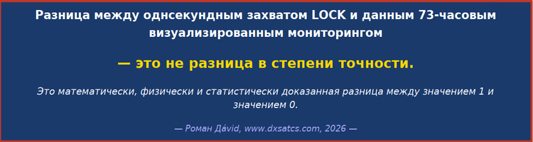 dxsatcs-Roman-dávid--express-am7-40e-indian-fixed-beam-out-of-footprint-porovnanie-zaverecne konstatovanie-750x300-RU-n
